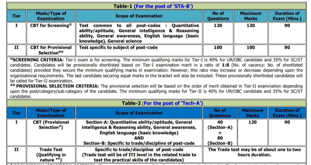 DRDO Recruitment