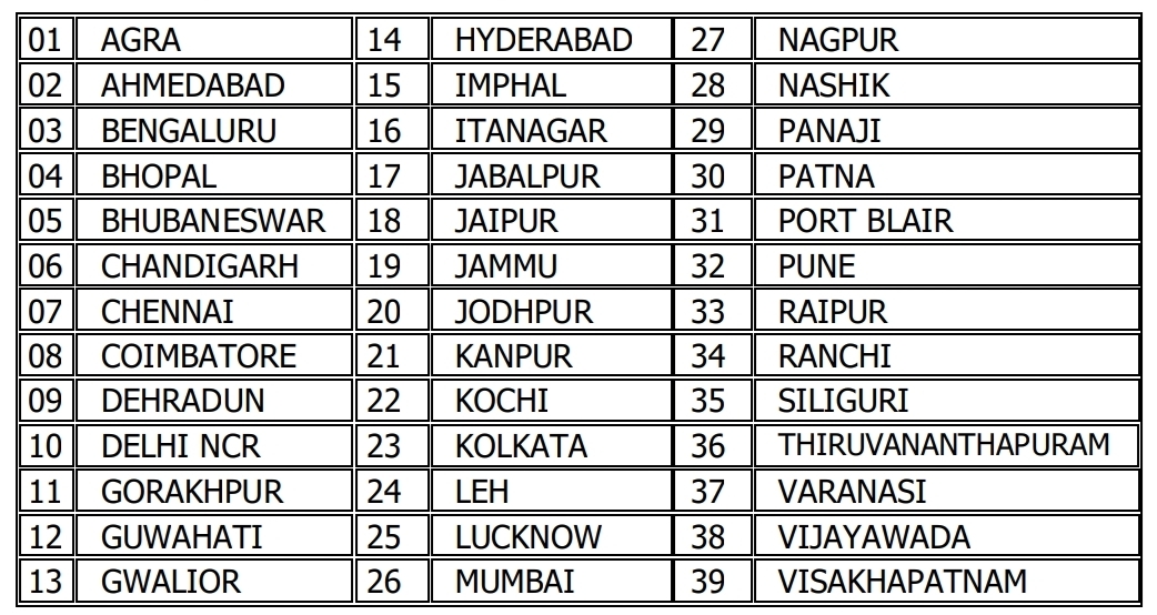 DRDO Recruitment