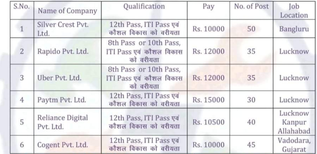 Screenshot 2022 05 19 07 31 03 22 92460851df6f172a4592fca41cc2d2e6 1 Uber Pvt. Ltd & 5 Other Company’s campus Placement
