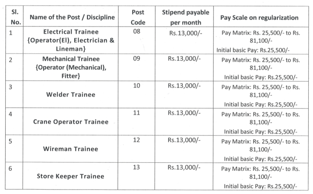 IMG 20220928 165810 OHPC Recruitment 2022