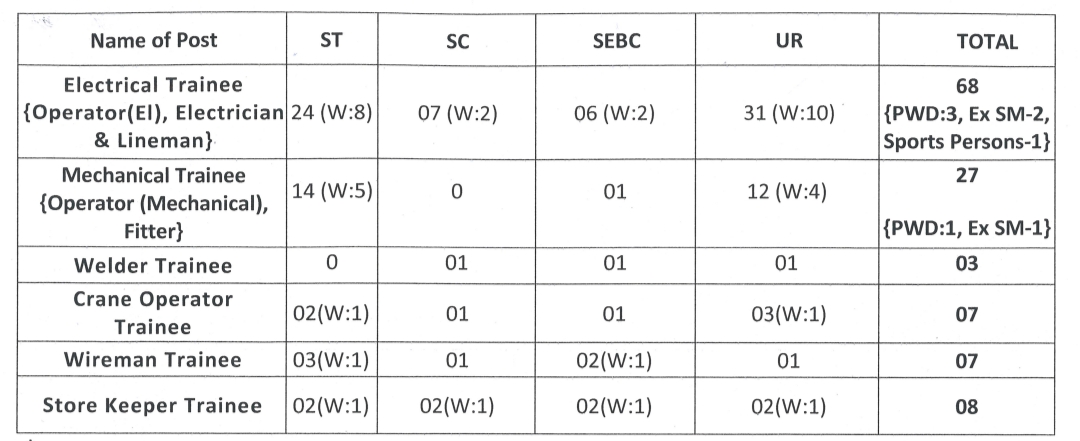 Screenshot 2022 09 28 16 59 14 27 e2d5b3f32b79de1d45acd1fad96fbb0f OHPC Recruitment 2022