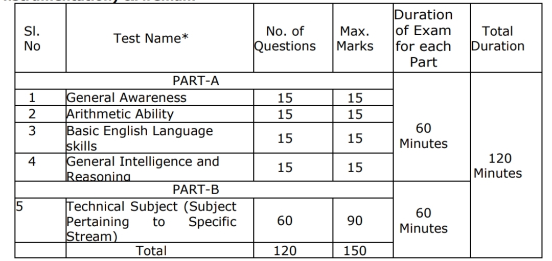 IMG 20221001 153045 Security Printing Press Hyderabad Recruitment 2022