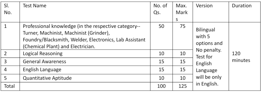 IMG 20221029 160638 India Govt. Mint, Kolkata Recruitment 2022