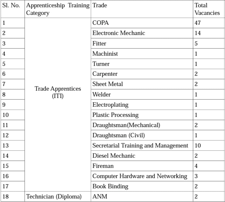 IMG 20221030 094927 DRDO DLRL Apprentice Recruitment 2022