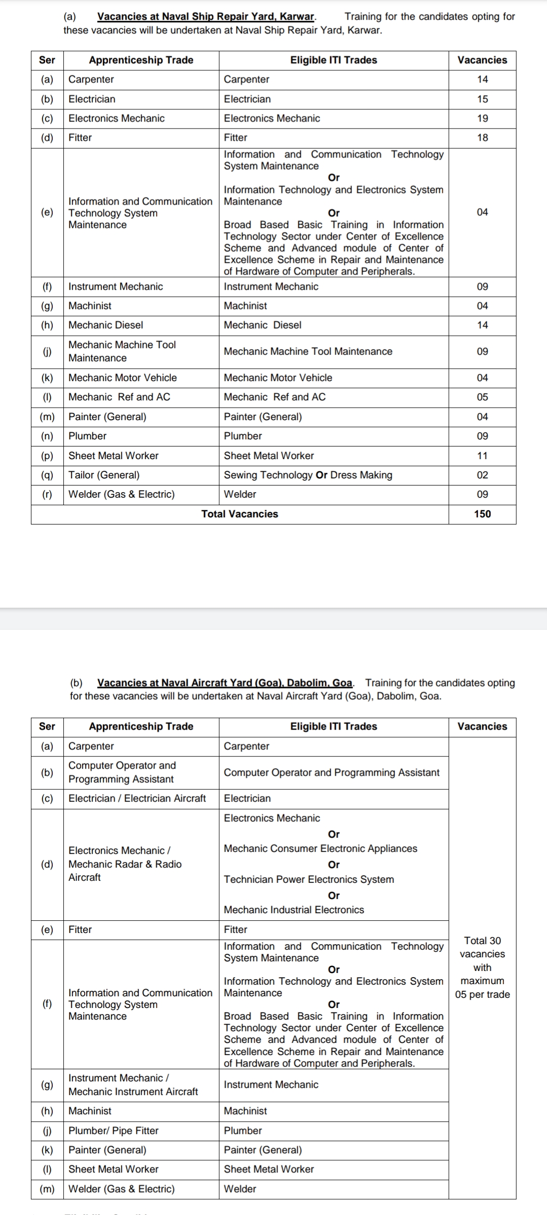 Screenshot 2022 10 22 10 38 15 33 e2d5b3f32b79de1d45acd1fad96fbb0f Indian Navy Apprentice Recruitment