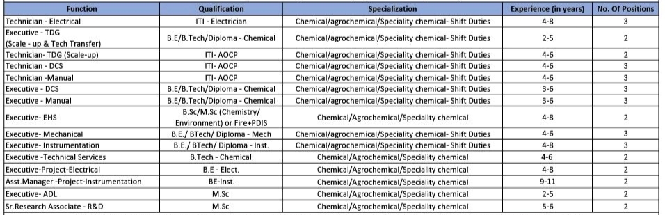 IMG 20221105 082736 Paushak Limited Walk In Interview for Technician/Executive/Asst. Manager/Sr. Research Associate