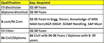 IMG 20221110 095921 Gujarat Insecticides Ltd Recruitment Electrician/ Electrical Engineer/Civil Engineer & Others