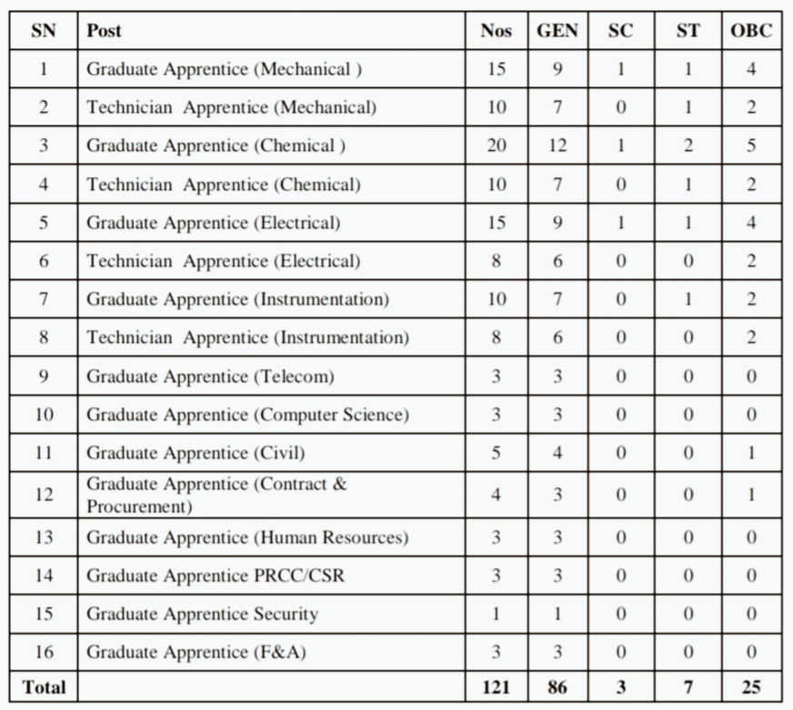 IMG 20230104 081220 BCPL Apprentice Recruitment 2023