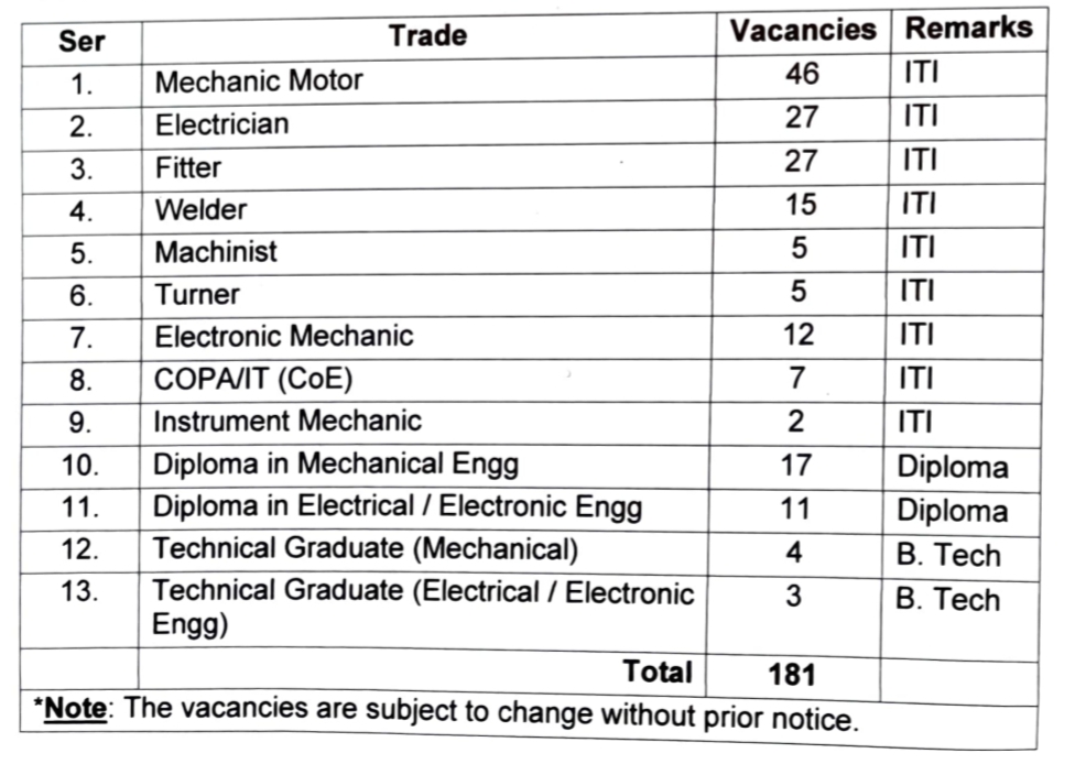 IMG 20230110 161020 510 Army Base Workshop Recruitment 2023