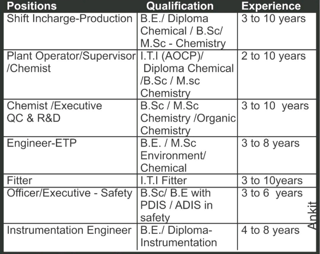 IMG 20230111 001012 Meghmani Industries Walk In Interview