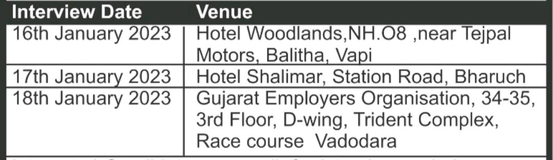 IMG 20230111 001032 Meghmani Industries Walk In Interview