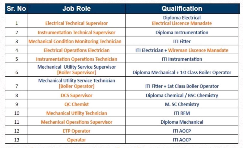IMG 20230112 091641 Aarti Industries Walk In Interview 2023