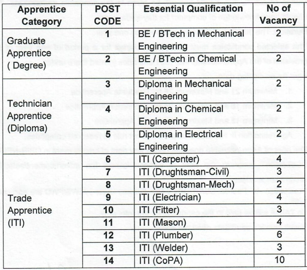 NEIST Recruitment 2023 NEIST Recruitment 2023