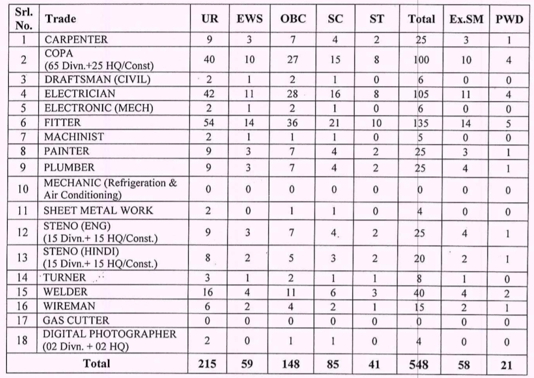 South East Central Railway (SECR) Recruitment 2023 3 IMG 20230504 152030