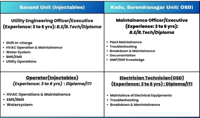 Emcure Pharma Recruitment for Operator, Technician & Engineer 3 IMG 20230603 152335