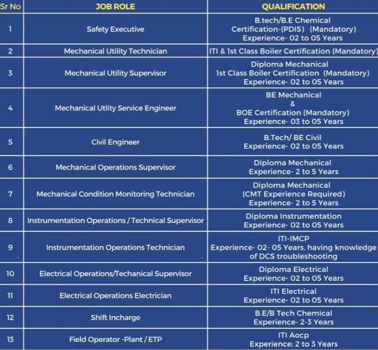 Aarti Industries Walk In Interview 2023 for ITI / Diploma / B.tech 3 IMG 20230604 083244